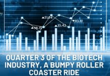 Q3 Results Biotech Industry - A Bumpy Roller Coaster Ride
