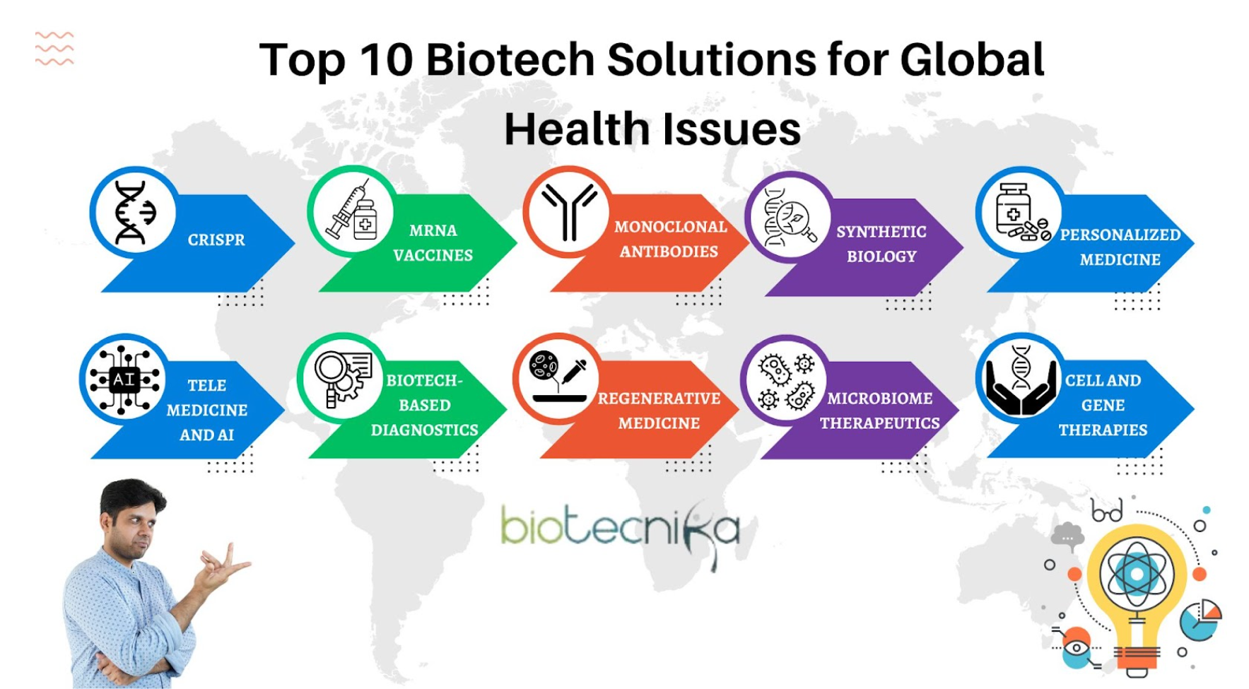 Top 10 Biotech Solutions For Global Health