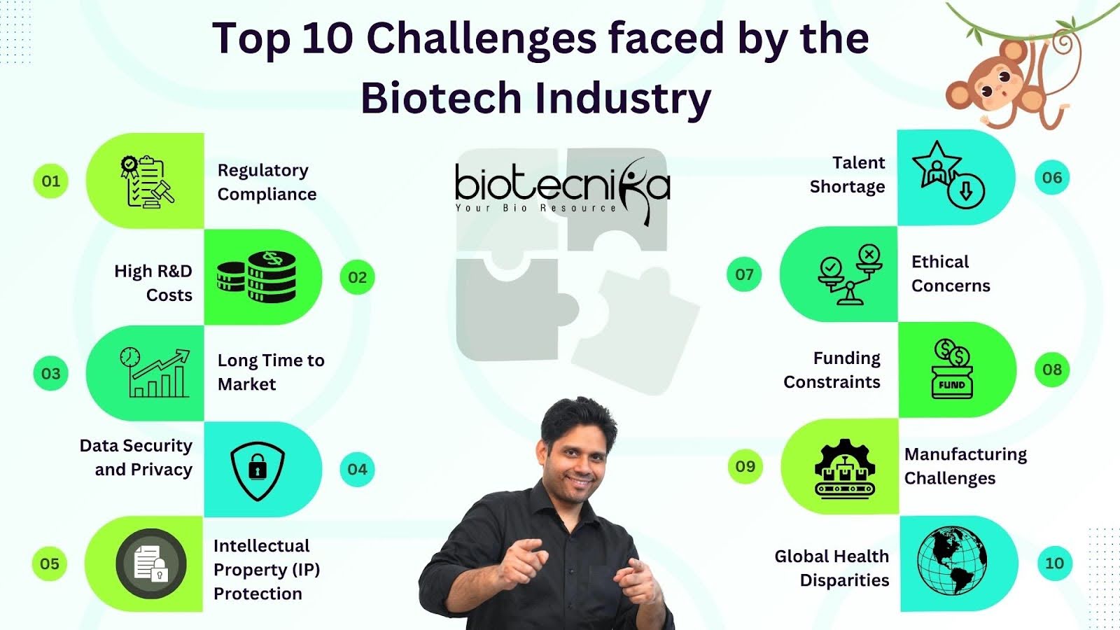 Top 10 Biotech Challenges