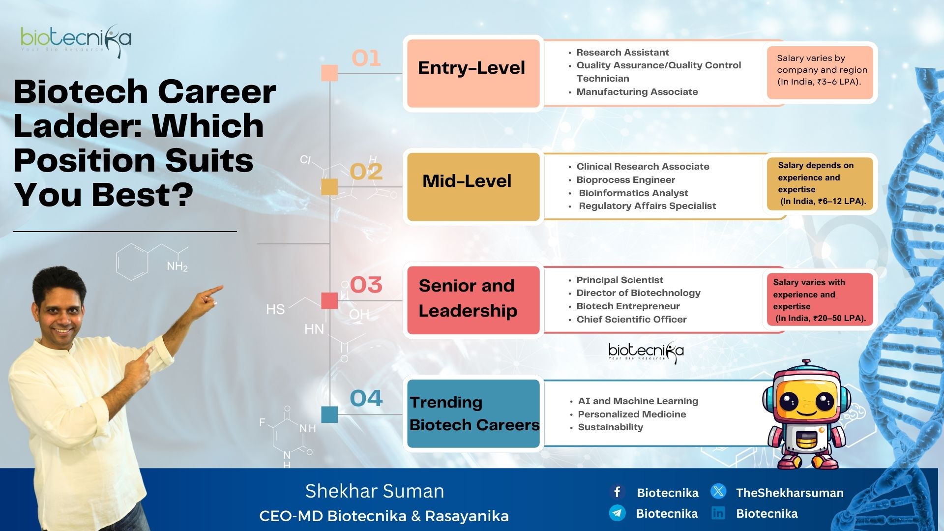 Biotech Career Ladder