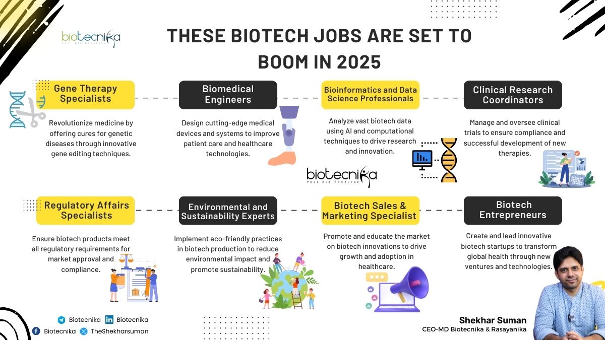 Biotech Jobs Booming in 2025