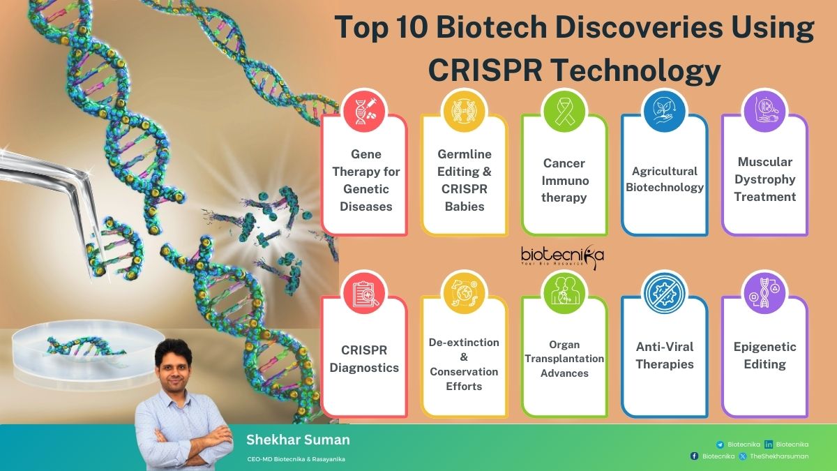 Top Biotech Discoveries Using CRISPR