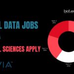 Clinical Data Jobs at IQVIA – Biological Sciences Apply Clinical Data Jobs at IQVIA