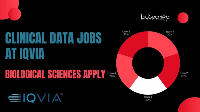 Clinical Data Jobs at IQVIA