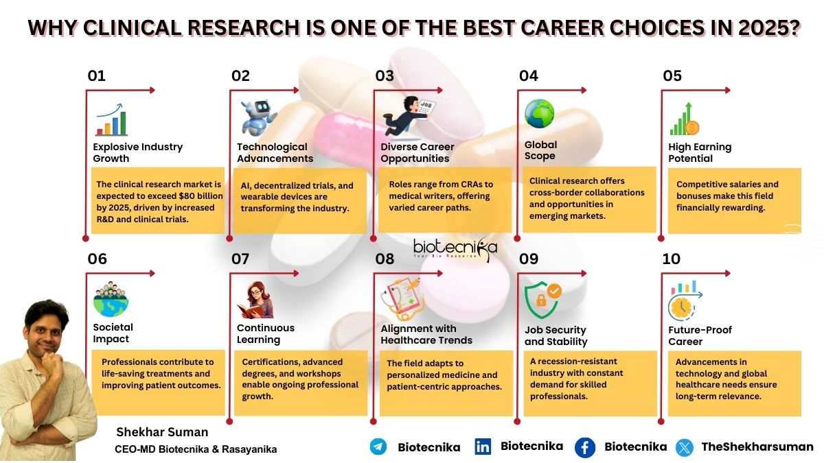 Clinical Research Career in 2025