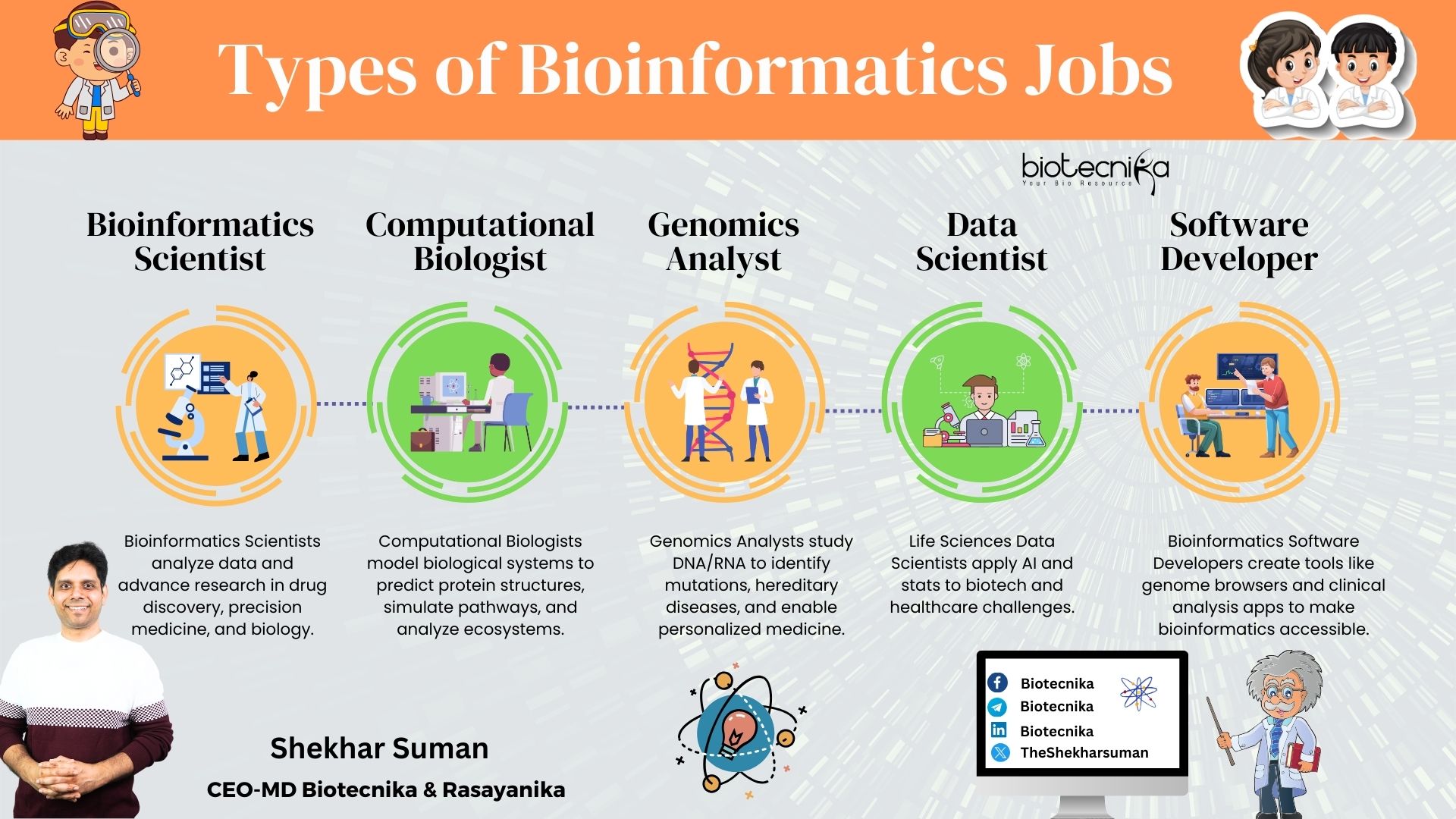What Bioinformatics Jobs Are Really Like?