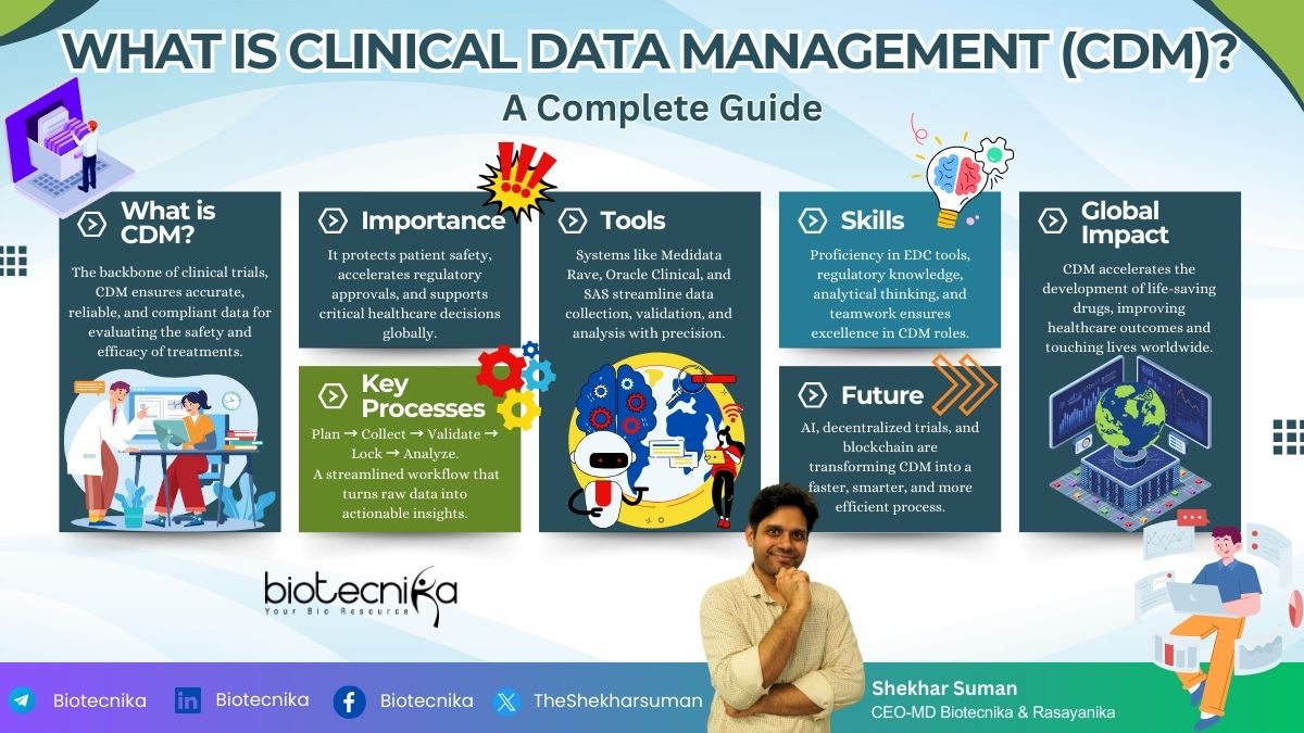 What is Clinical Data Management?