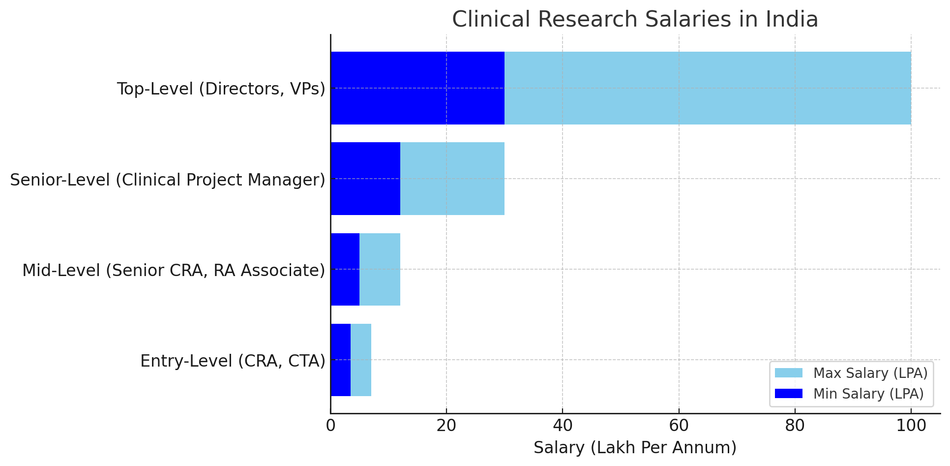 Clinical Research Career in 2025