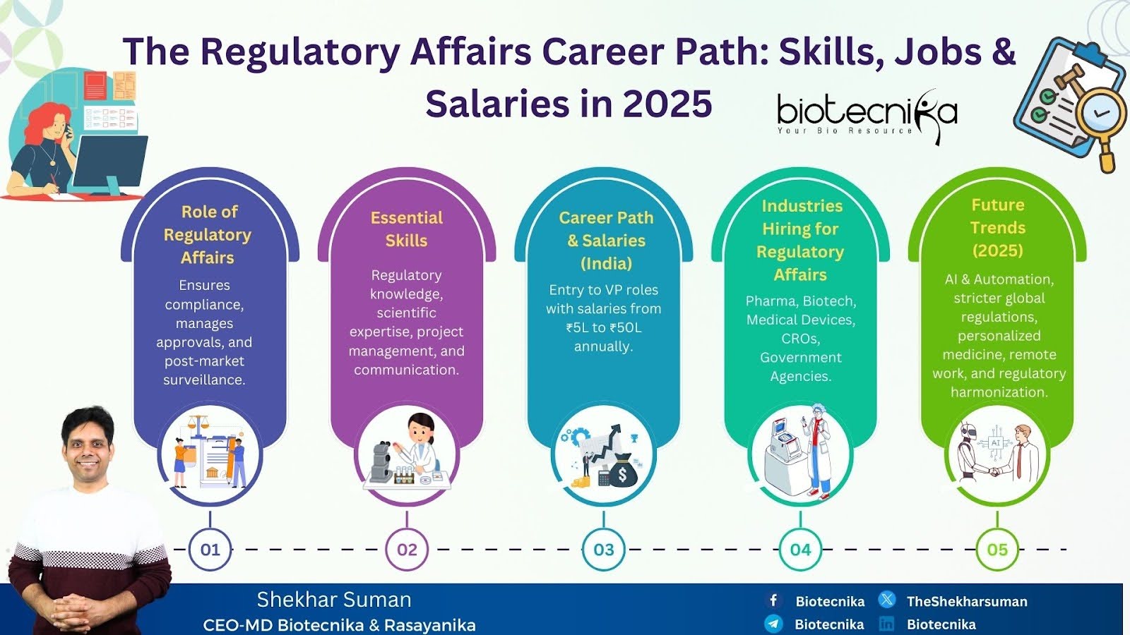 Global Regulatory Affairs Career