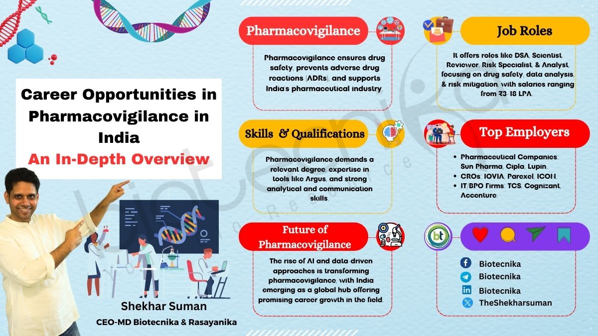 Pharmacovigilance Career Opportunities