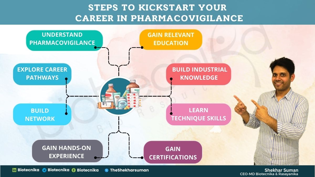 Career in Pharmacovigilance