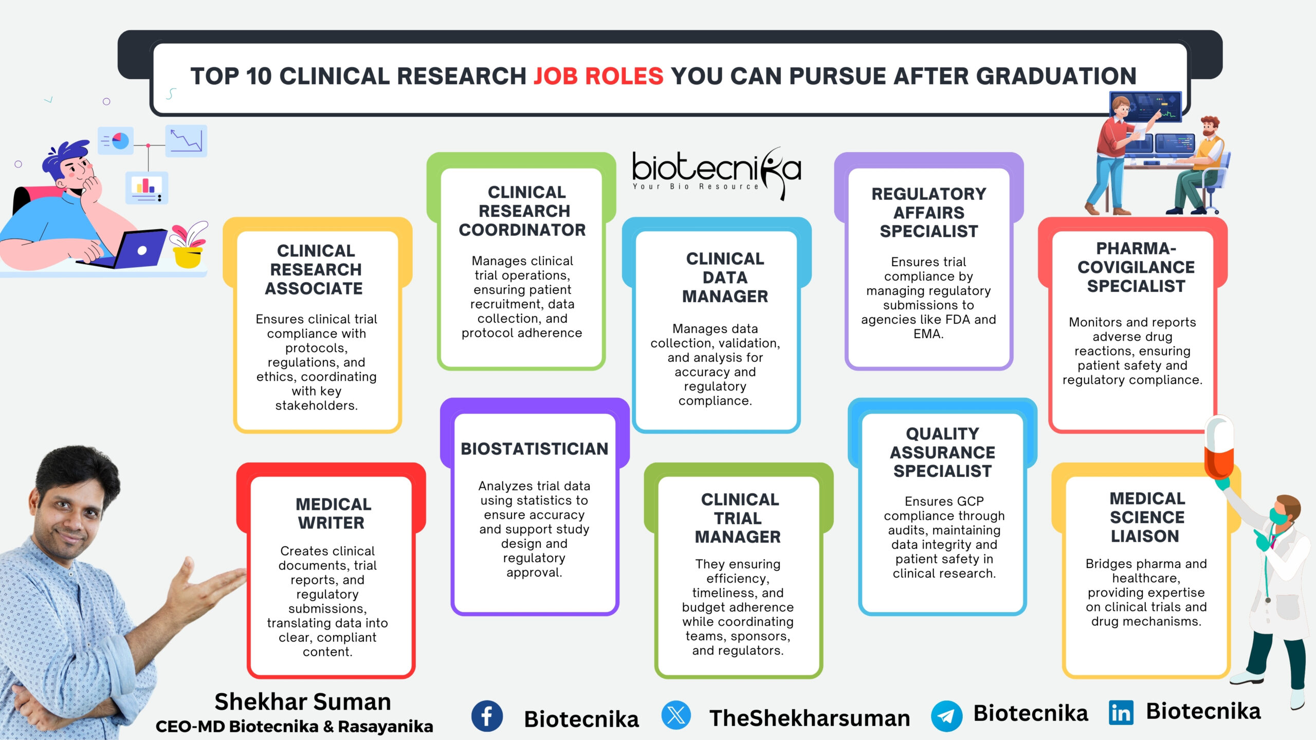 Top 10 Clinical Research Job Roles You Can Pursue After Graduation