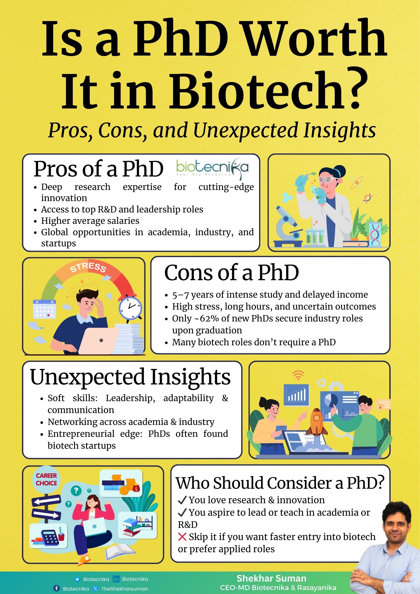 Is a PhD Worth It in Biotech?
