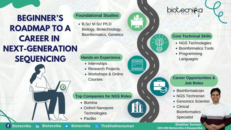 Careers in Genomics