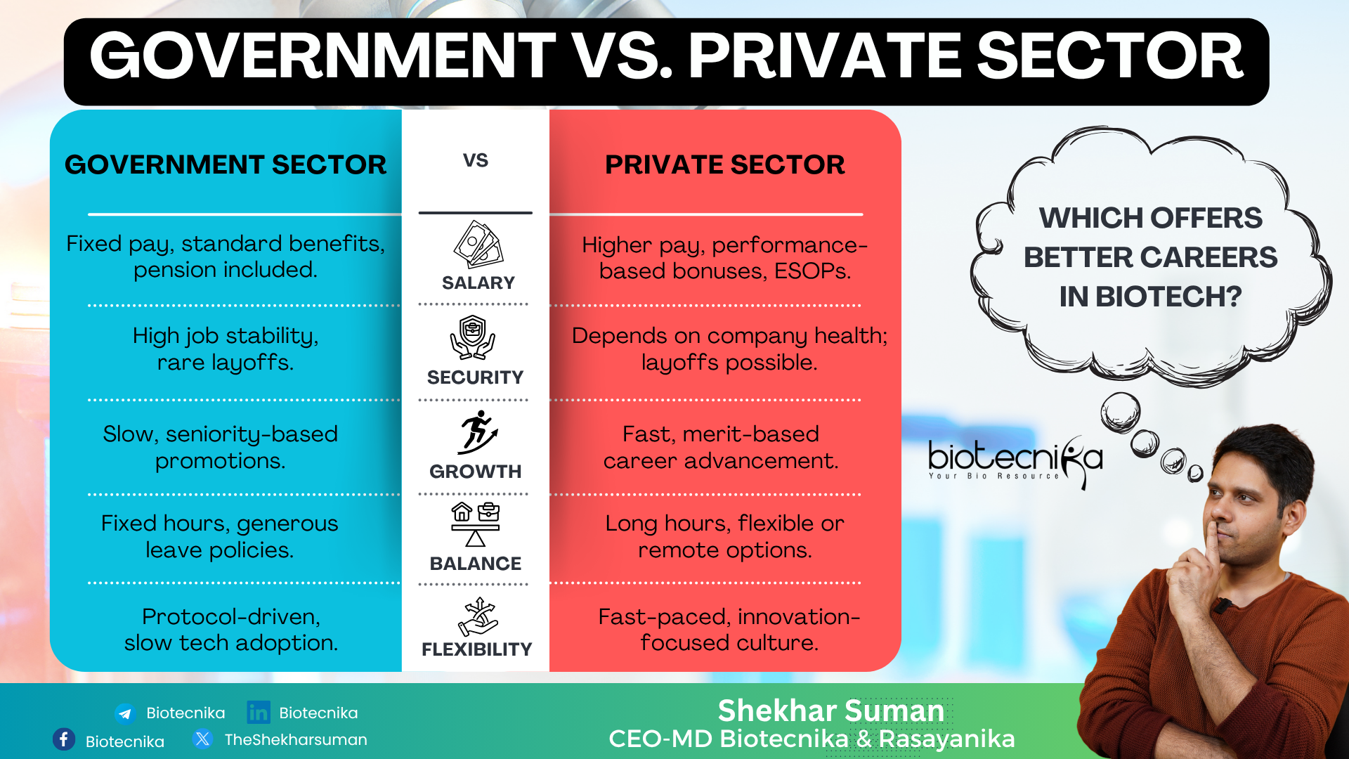 Government vs Private Sector Which Offers Better Careers in Biotech