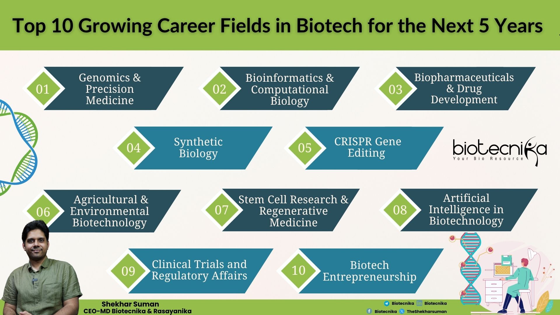 Top 10 Growing Career Fields in Biotech for the Next 5 Years 