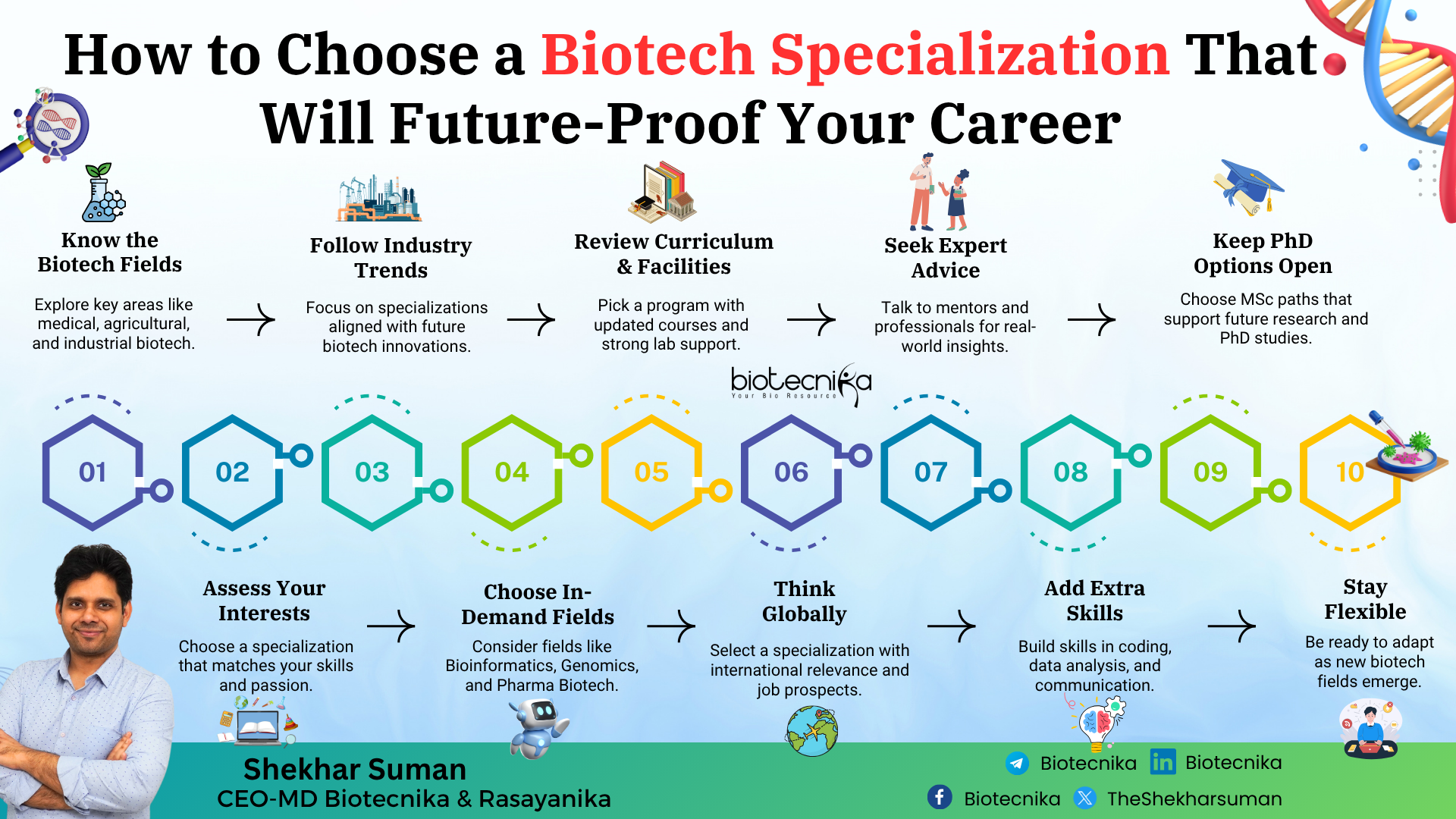 Infographic explaining how to choose the right biotechnology specialization for a successful and future-proof career with 10 expert tips.