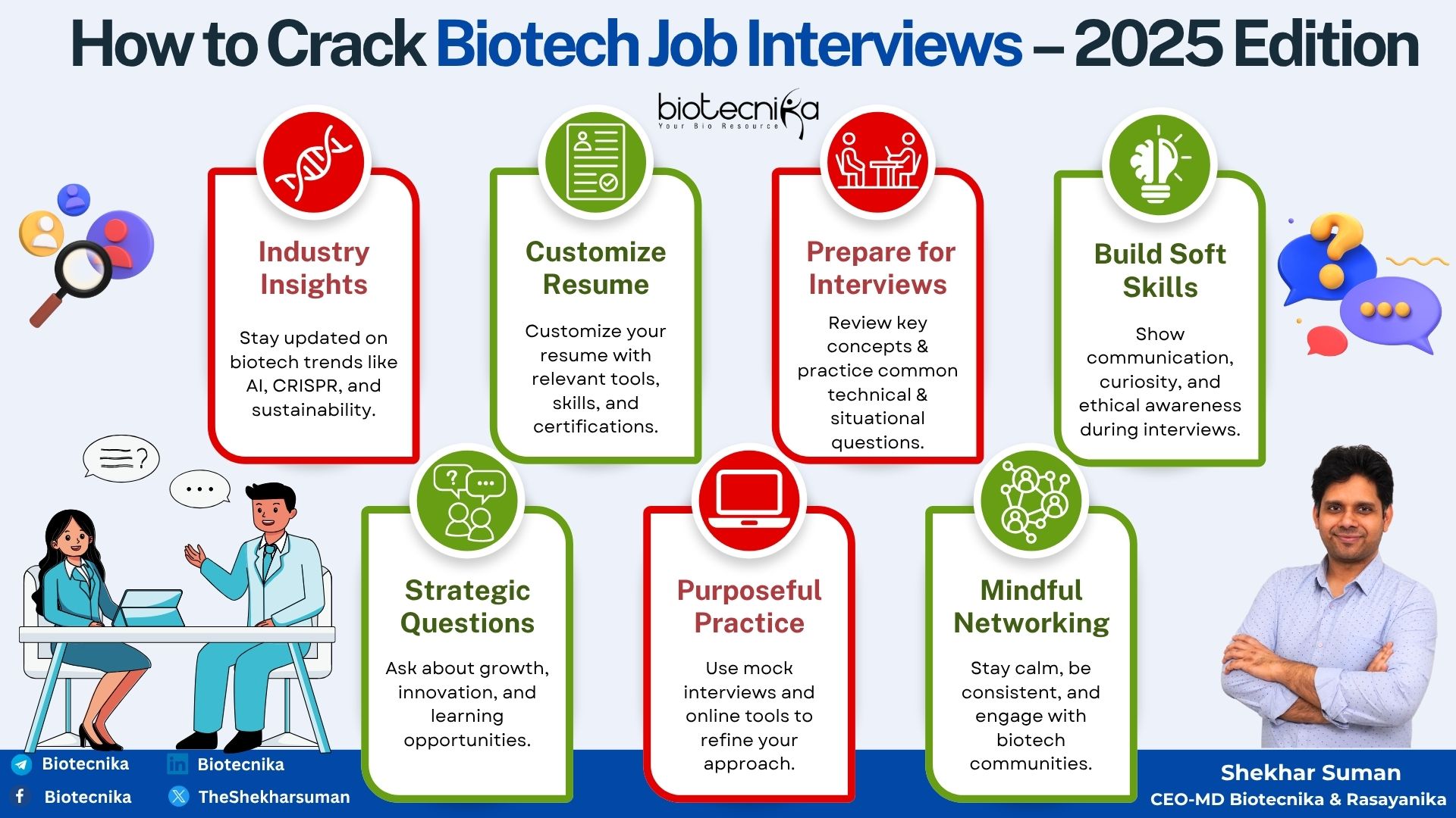 How to Crack Biotech Job Interviews – 2025 Edition