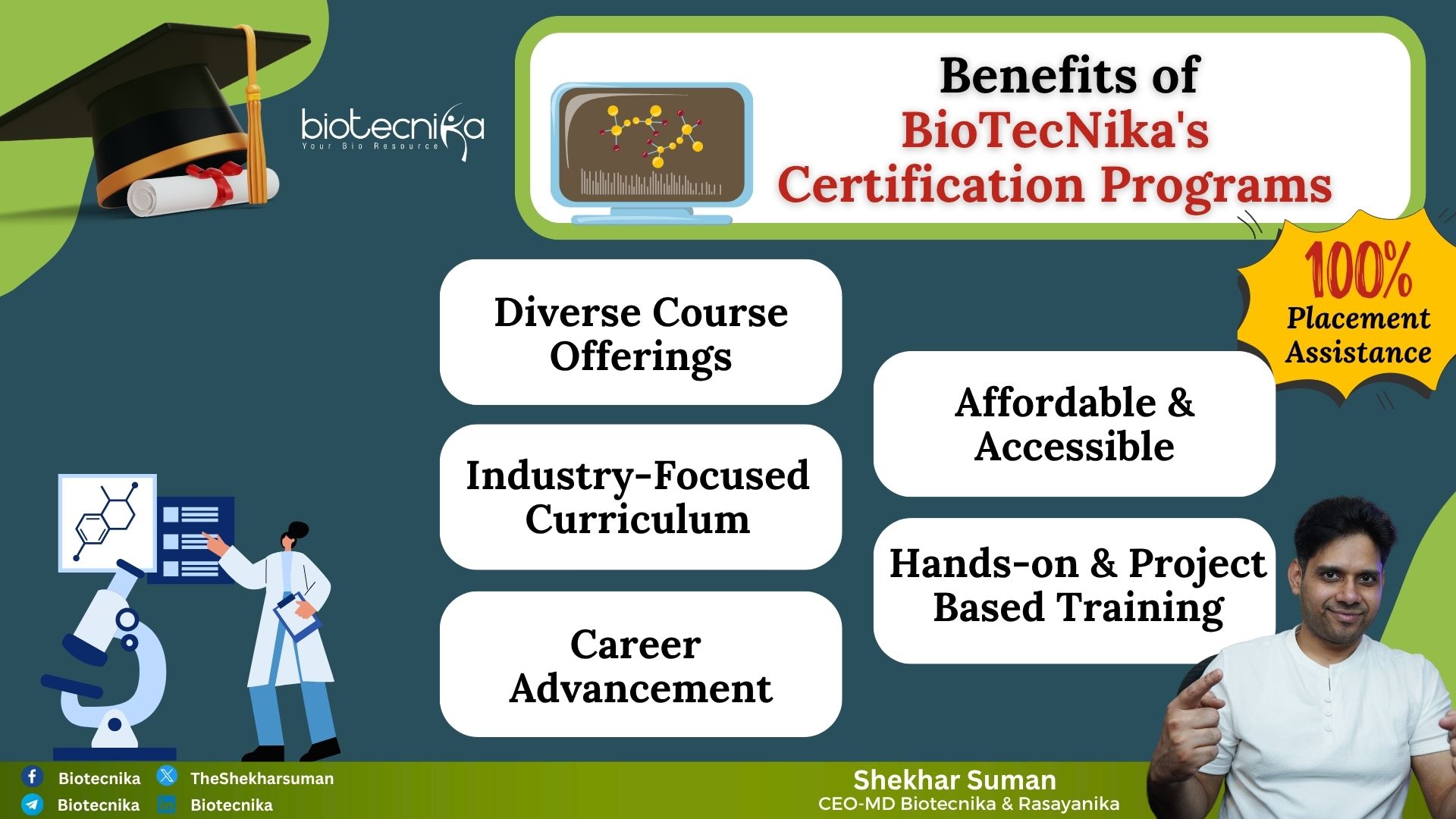 _A Complete Overview of Biotecnika’s Bioinformatics Certification Programs