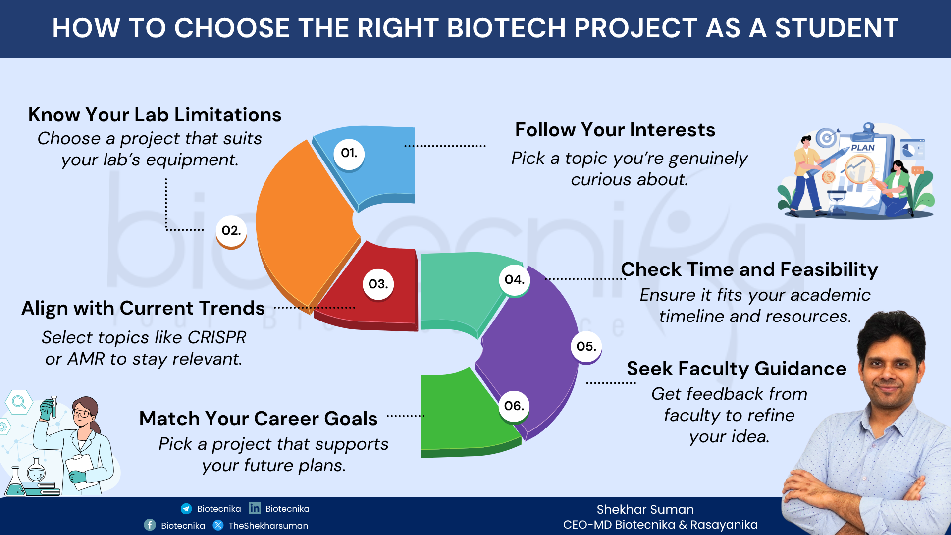 Biotech Project Ideas for BSc & MSc Students That Can Get You Noticed