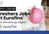 Freshers Microbiology MSc Job Openings