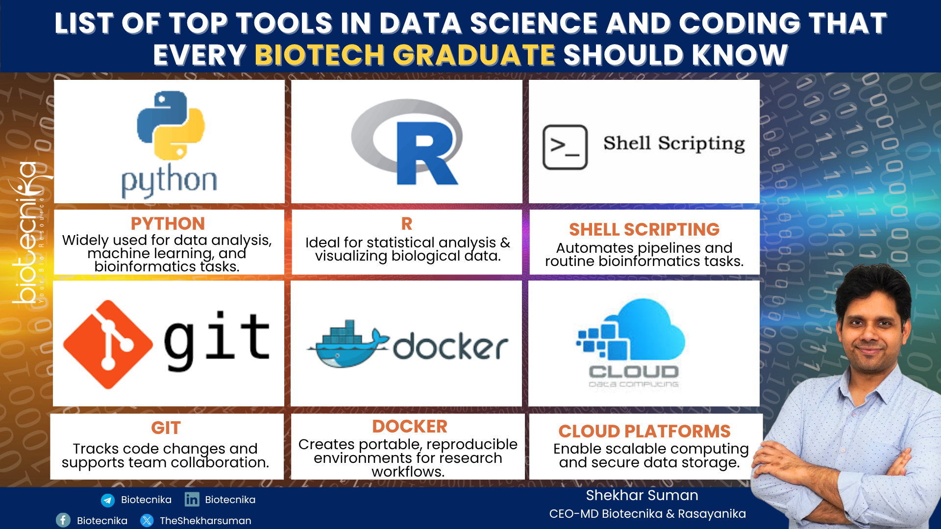 The Future of Biotech Jobs Why Coding & Data Science Are Key (3)