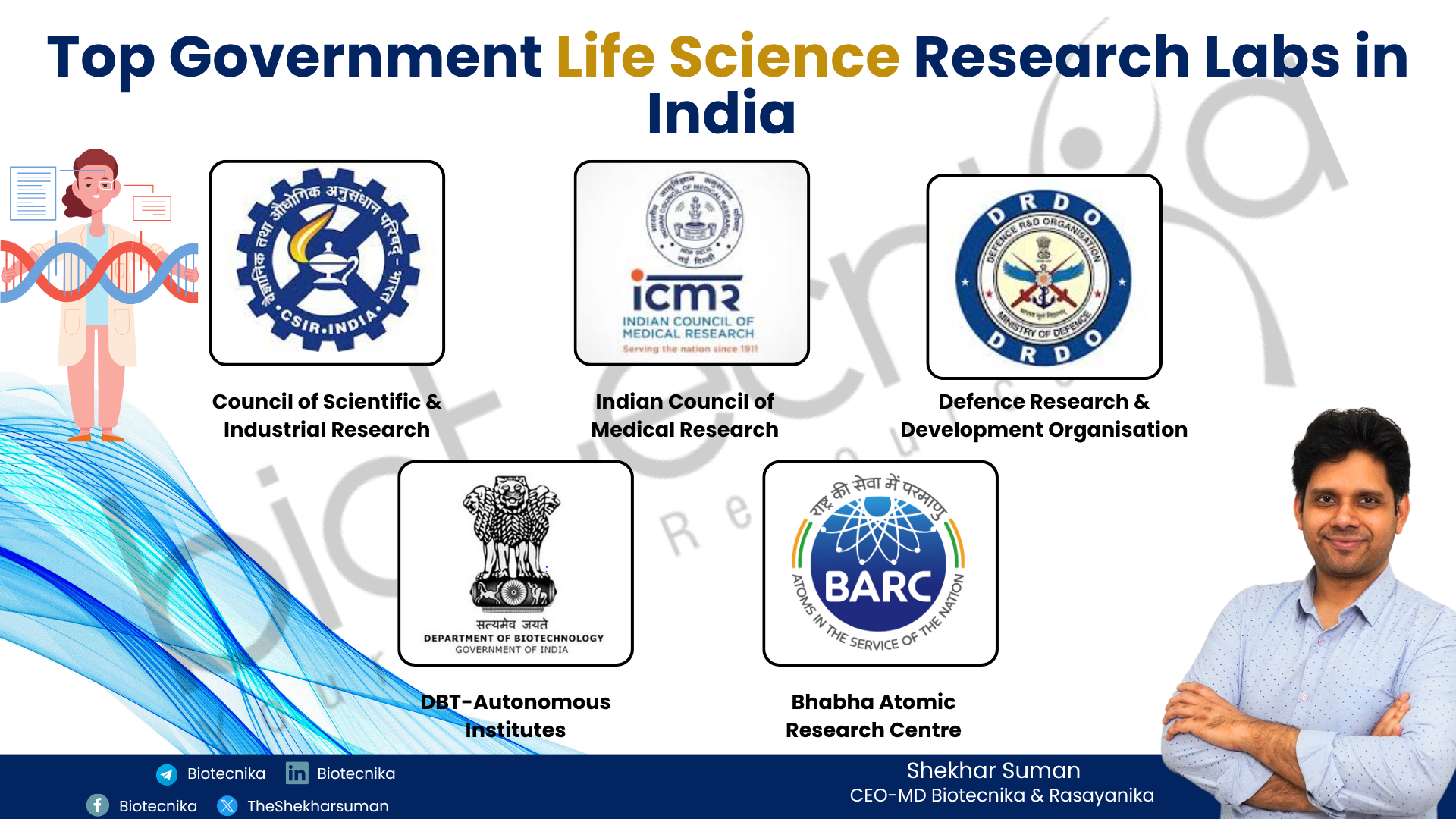 Top Government Life Science Research Labs in India