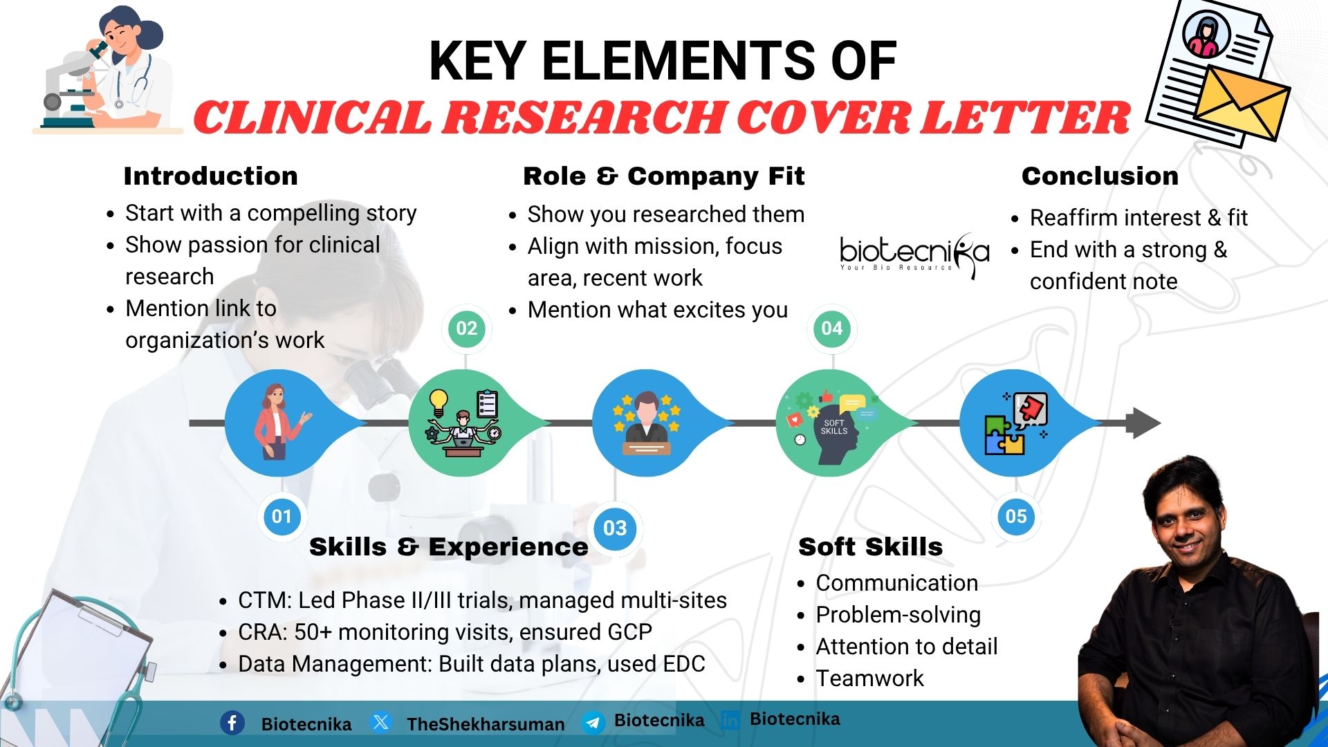 Crafting a Winning Cover Letter for Clinical Research Roles