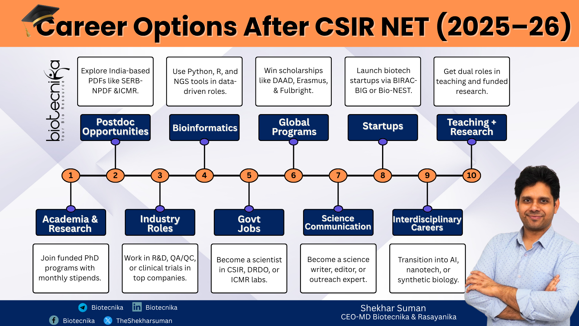 New Career Paths After Qualifying CSIR NET in 2025–26 (2)