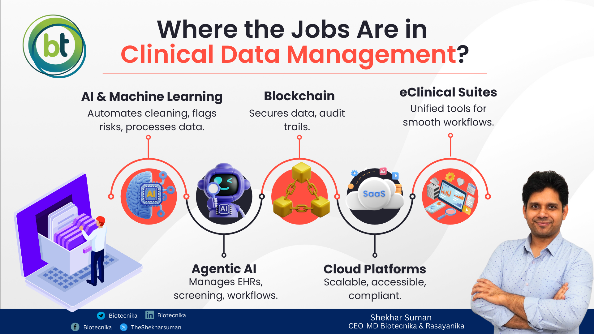 Where the Jobs Are in Clinical Data Management