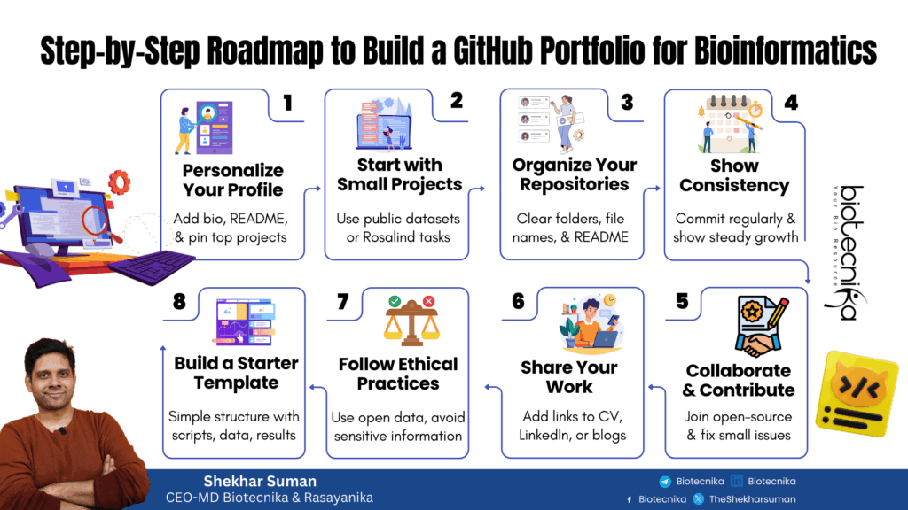 Building a Strong GitHub Portfolio to Land Your First Bioinformatics Position (3)