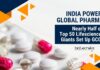 India Powers Global Pharma: Nearly Half of Top 50 Lifesciences Giants Set Up GCCs India Powers Global Pharma: Nearly Half of Top 50 Lifesciences Giants Set Up GCCs