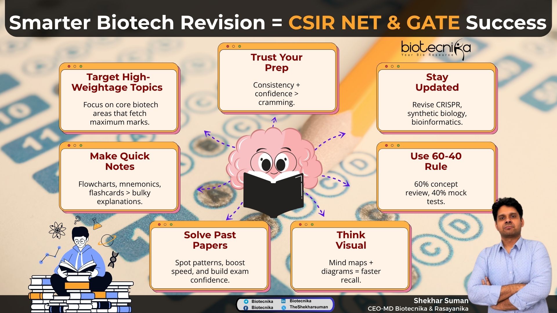 CSIR NET & GATE exams