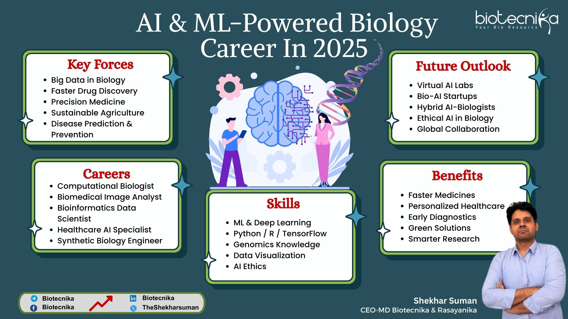 AI & ML-Powered Biology Career In 2025