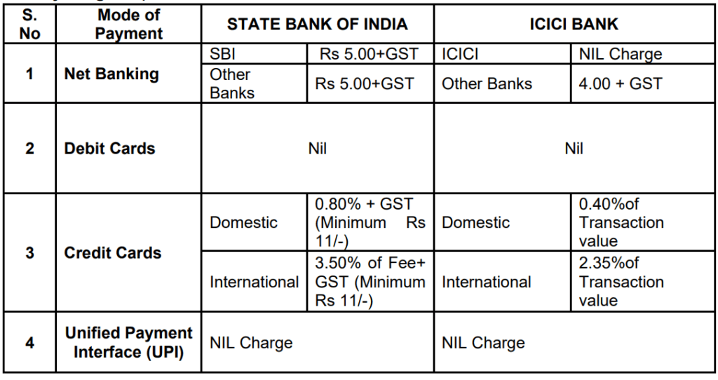 CSIR NET Dec 2025 Application