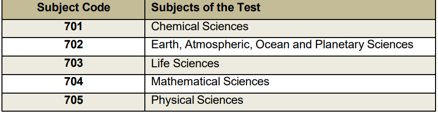 CSIR NET Dec 2025 Application