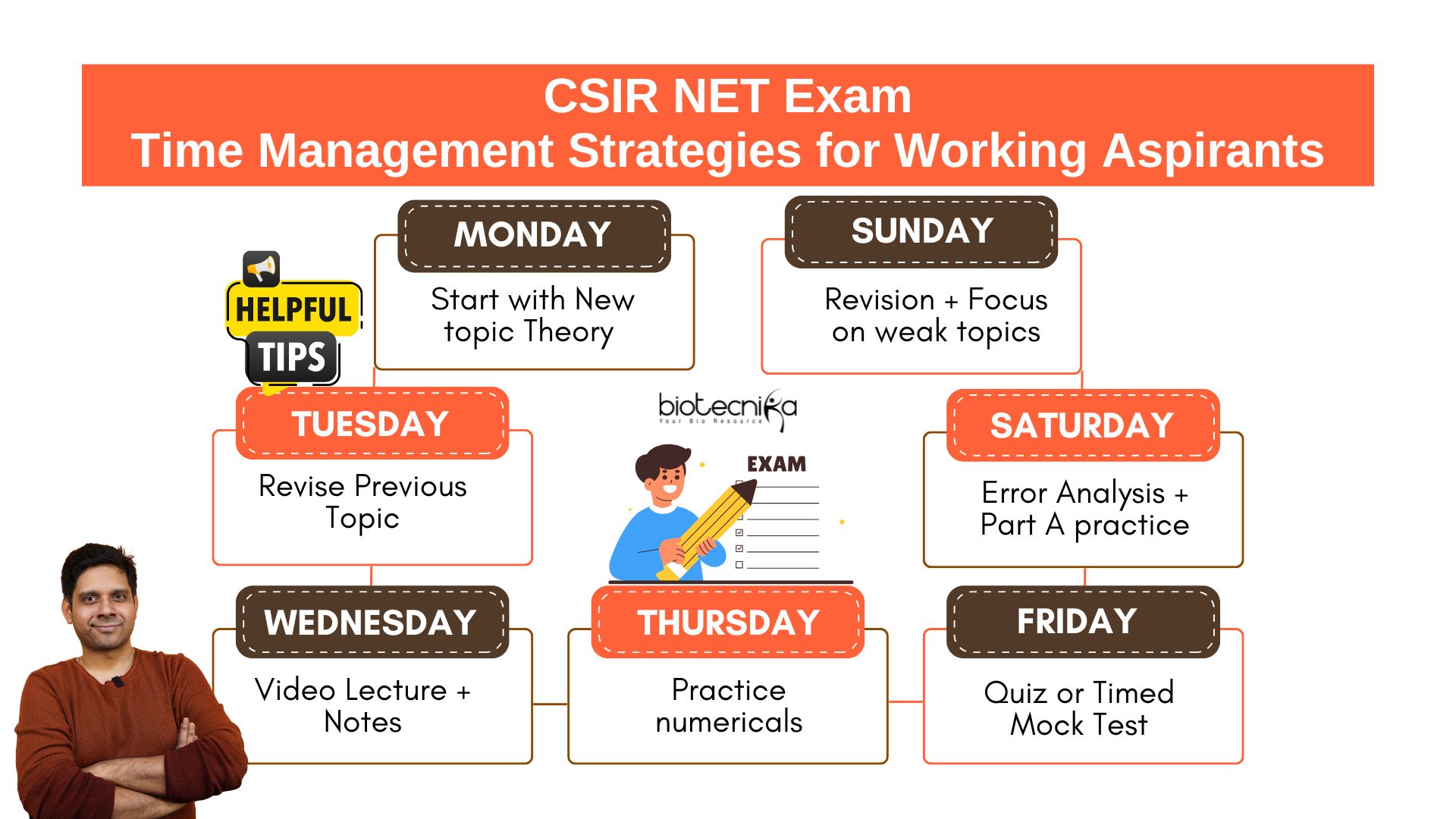  CSIR NET Exam Time Management Strategies for Working Aspirants 