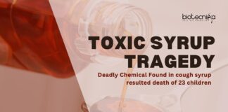 Antifreeze in Medicine? Toxic Cough Syrup Kills 23 Children in Madhya Pradesh