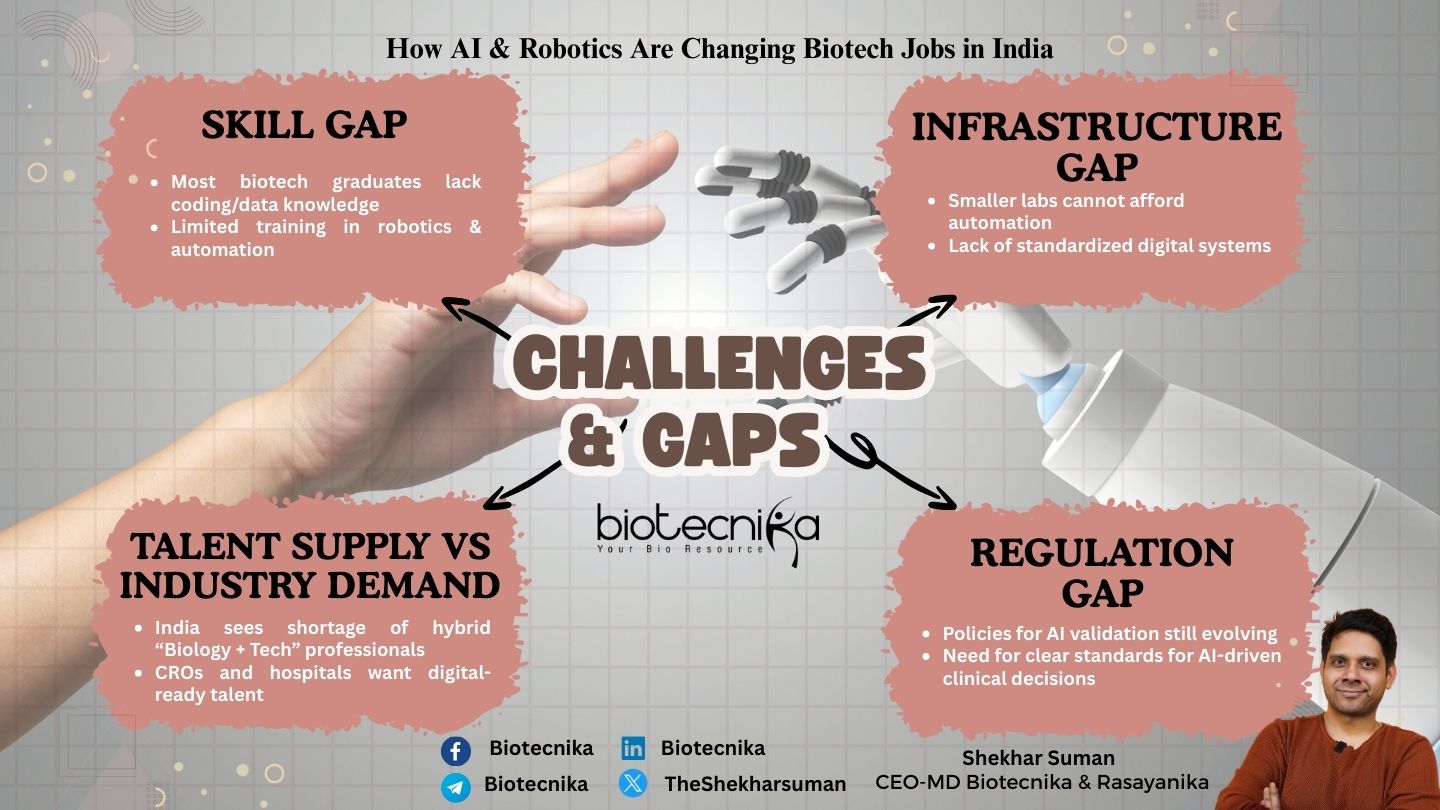 AI and Robotics: How are they Changing Biotech Jobs In India | Can Automation Replace Humans | Emerging Job Roles