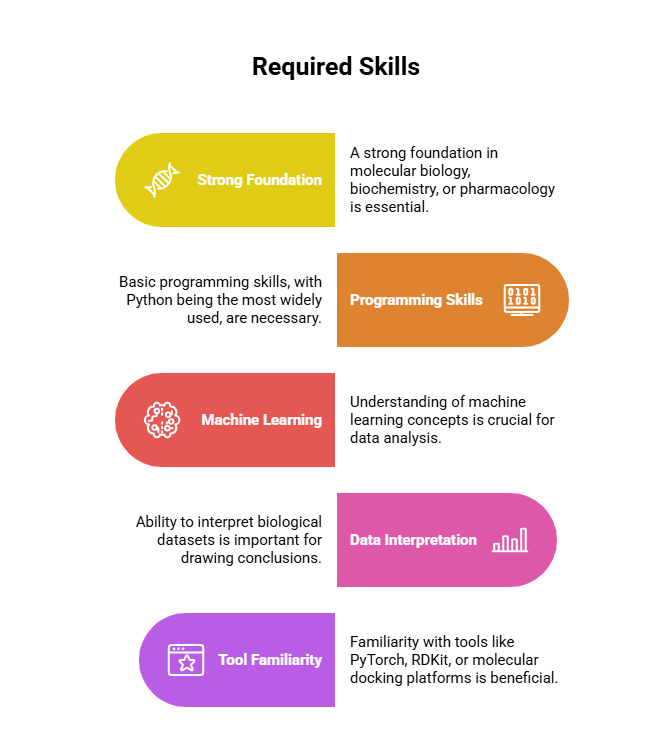 AI in drug discovery career overview showing key skills, startups, and computational biology pathways for 2025.