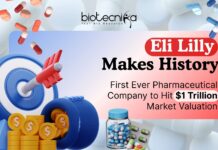 Eli Lilly Pharmaceutical enters into the trillion-dollar club. Explore how its innovative drugs sparked this record surge.