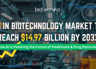 AI in Biotechnology: Transforming Drug Discovery and Personalized Medicine by 2033 AI in biotechnology transforming drug discovery and personalized medicine with data-driven innovation
