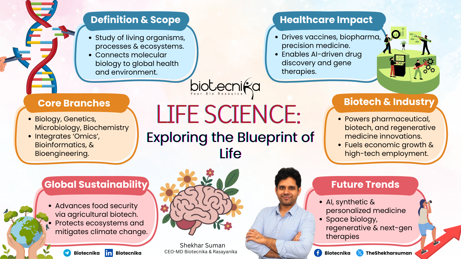 Life Sciences