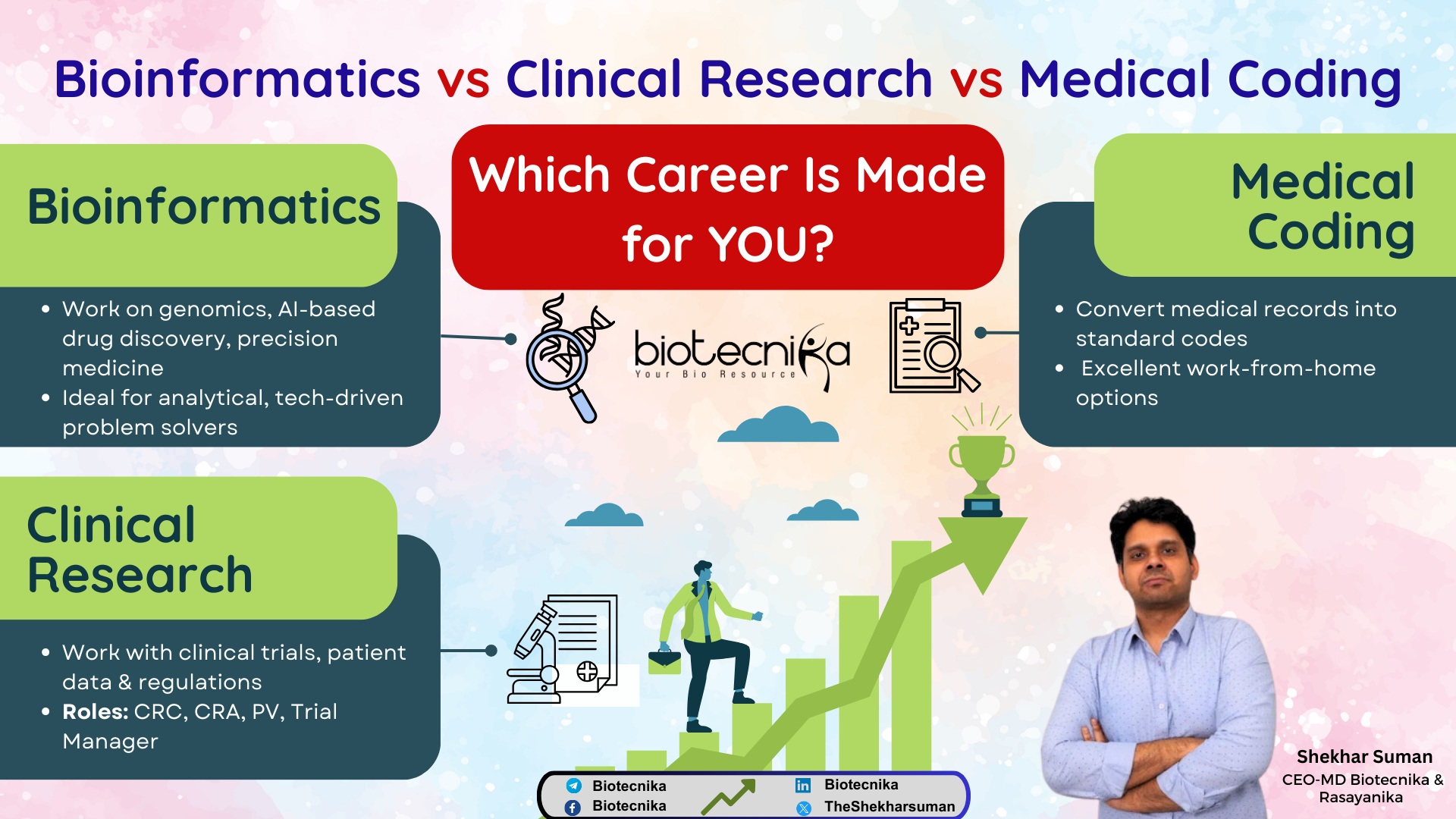 Life Sciences Career