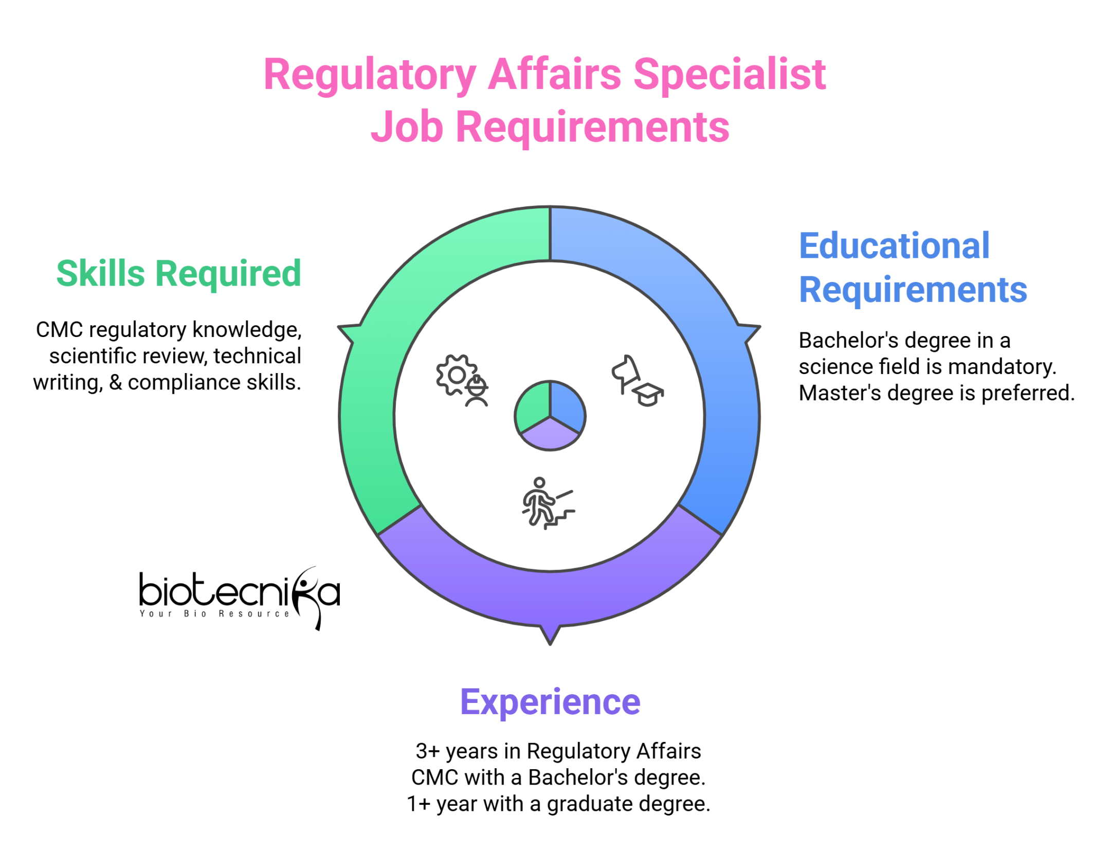 Regulatory Affairs Jobs at Astellas Careers in Bengaluru