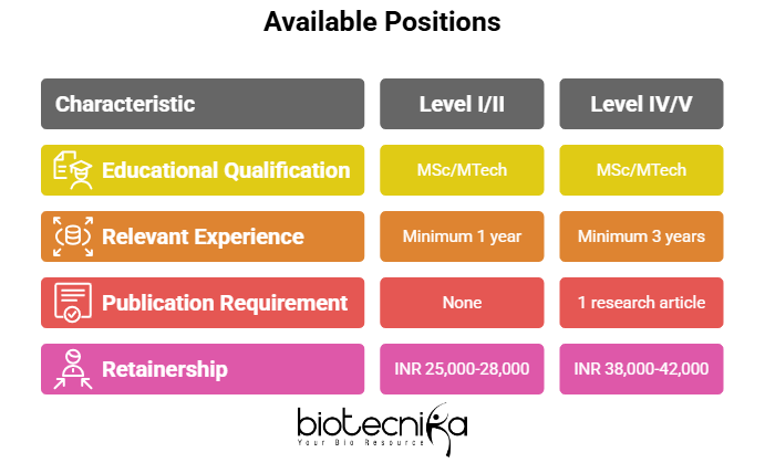 Research job at TTCRC Kolkata for life science jobs under TMC careers