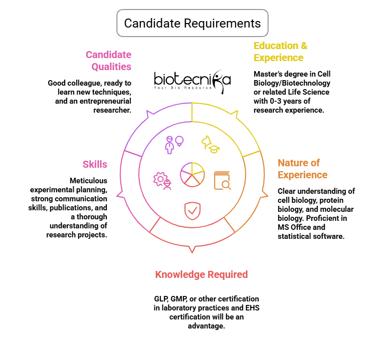 Scientist Jobs Life Sciences Jobs at Thermo Fisher Careers Bangalore