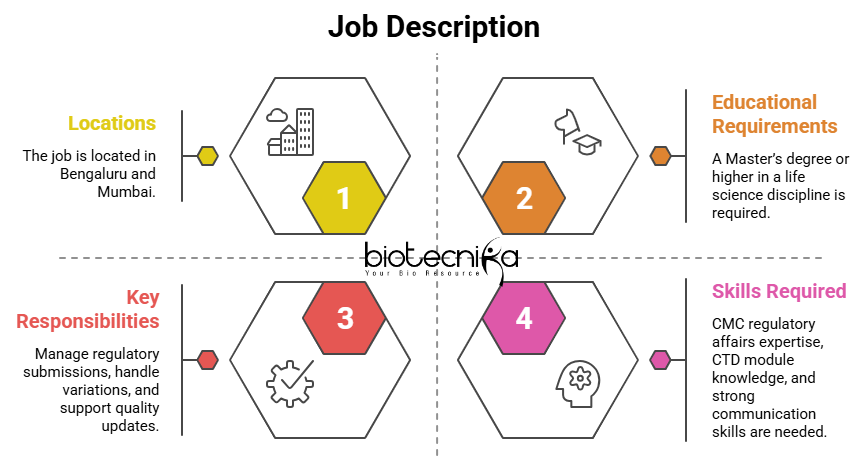 Regulatory Project Manager at GSK Careers in Bengaluru and Mumbai for Life Science Jobs in CMC Regulatory Affairs