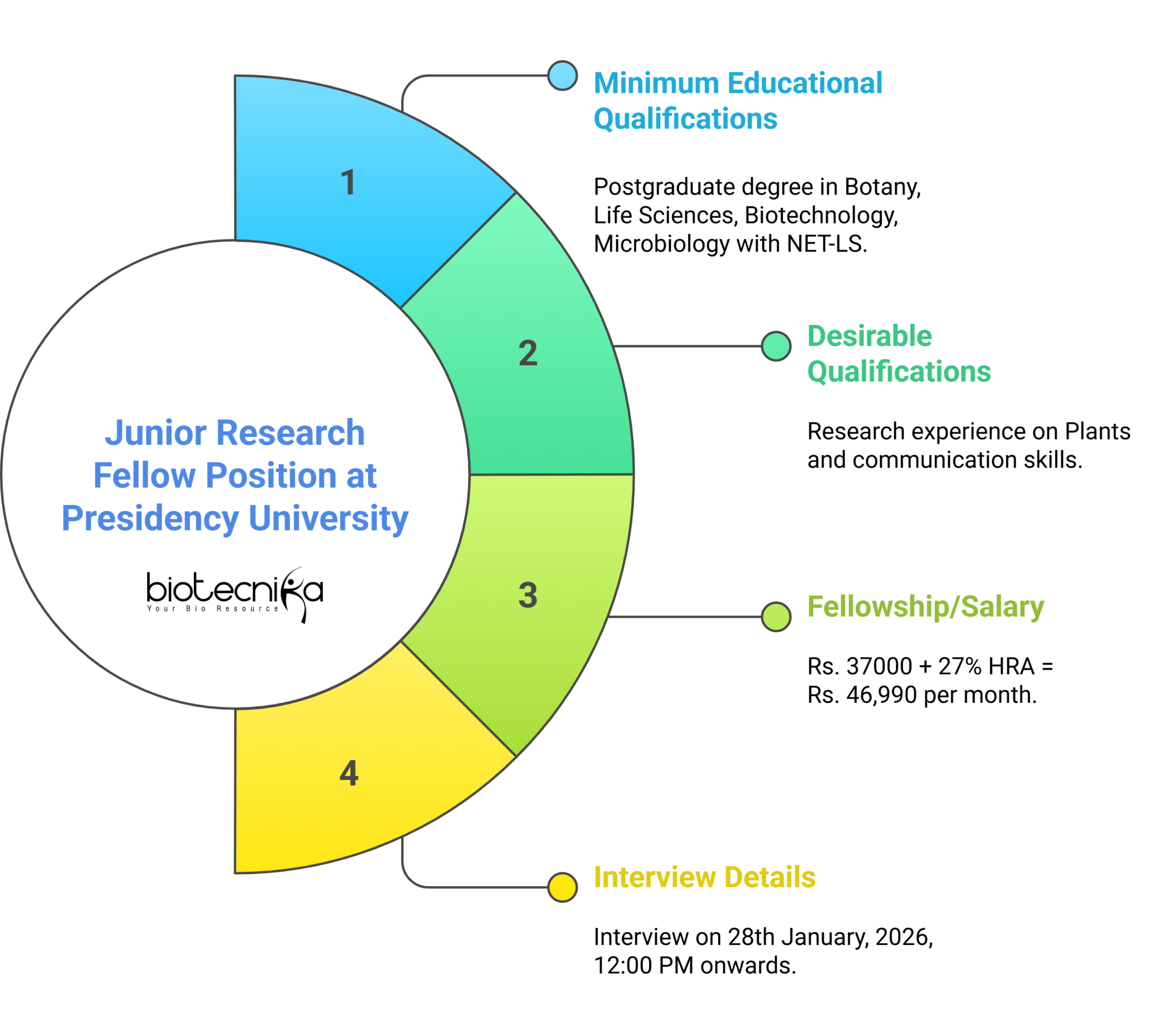 JRF Vacancy at Presidency University Recruitment for life science research under DBT funded project
