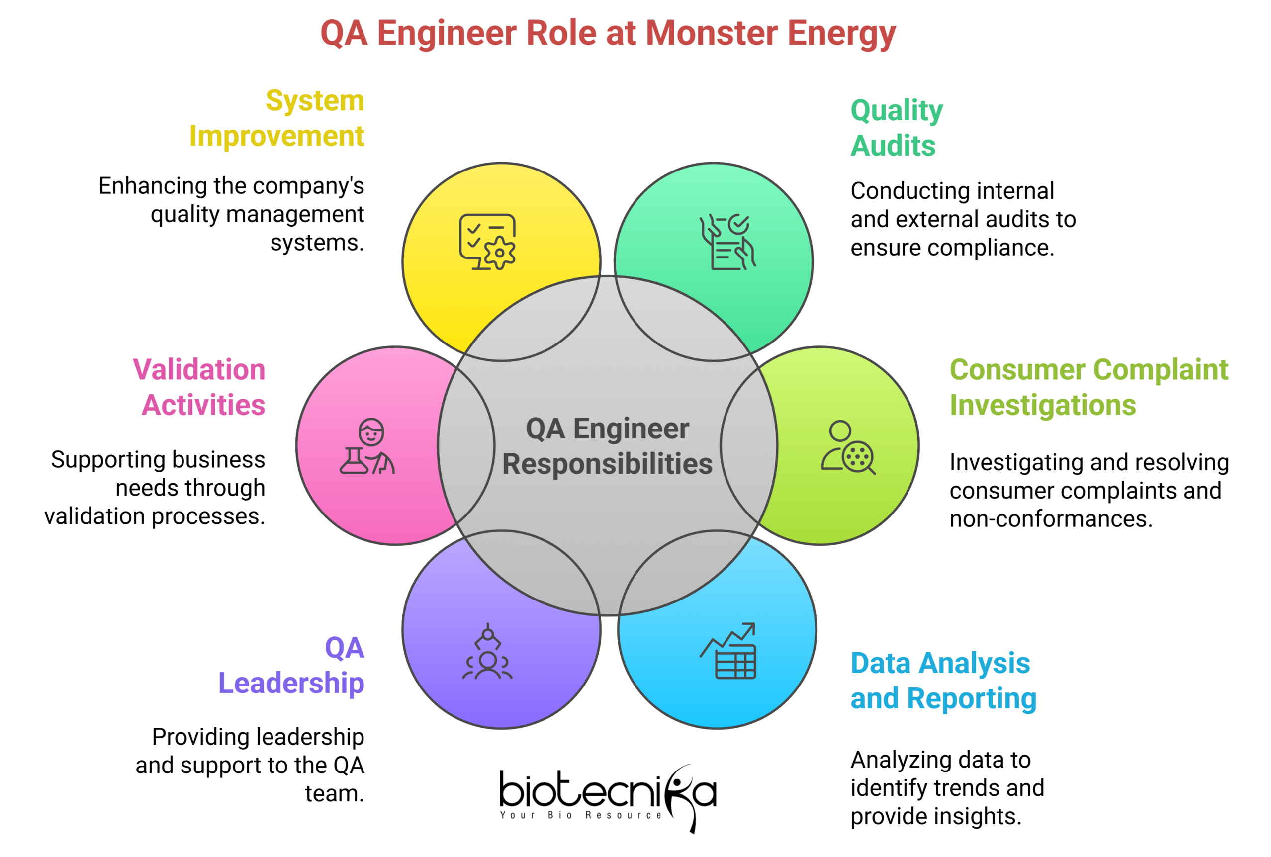 Quality Assurance Engineer Job